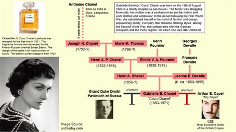 attrice chanel|coco chanel family tree.